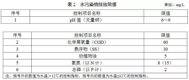 廣東農(nóng)村污水處理標準-2