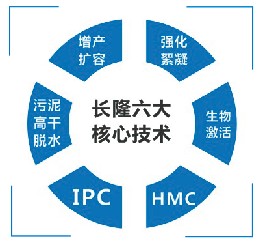 硫酸亞鐵、聚合硫酸鐵